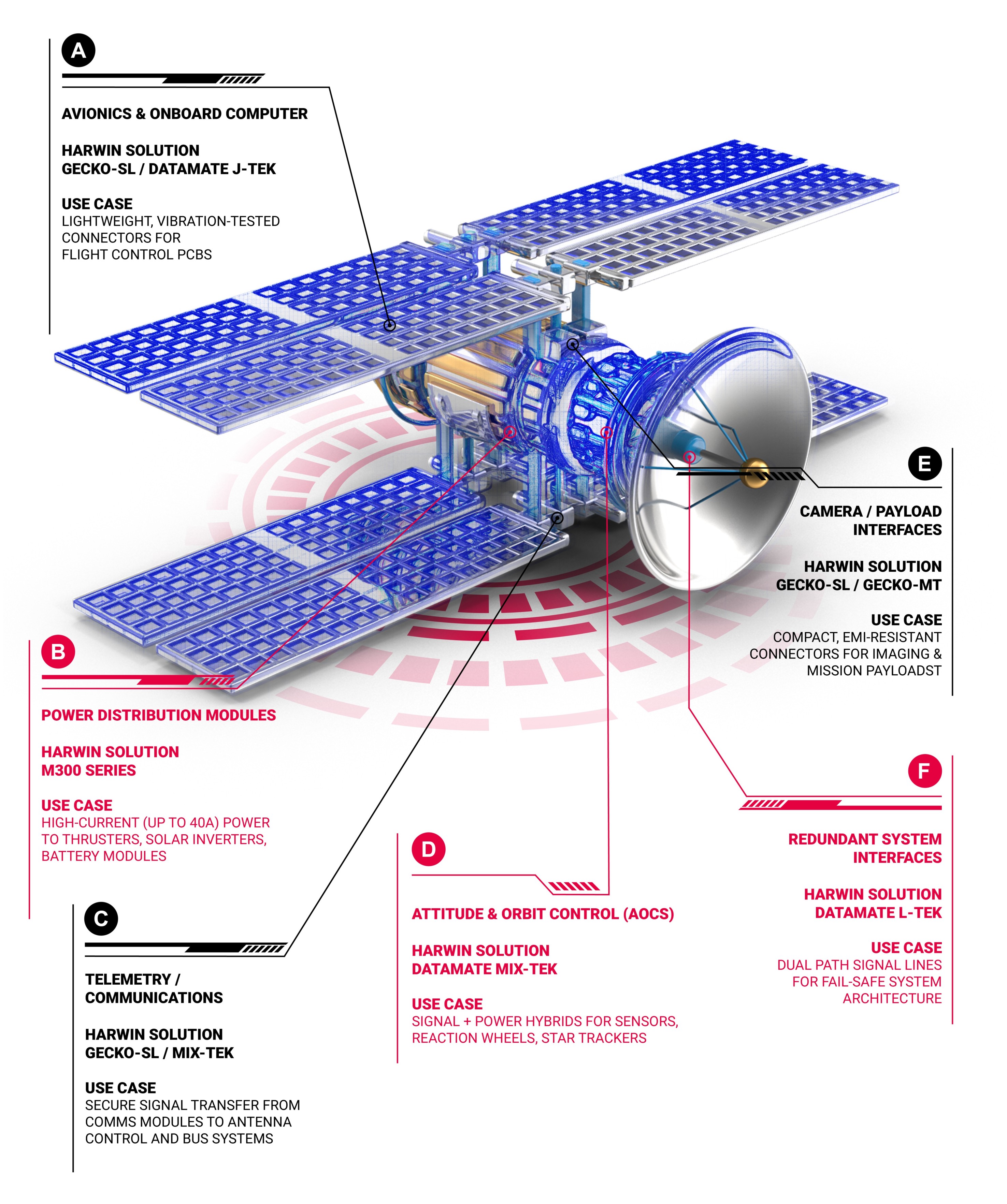 Space Innovation Platform