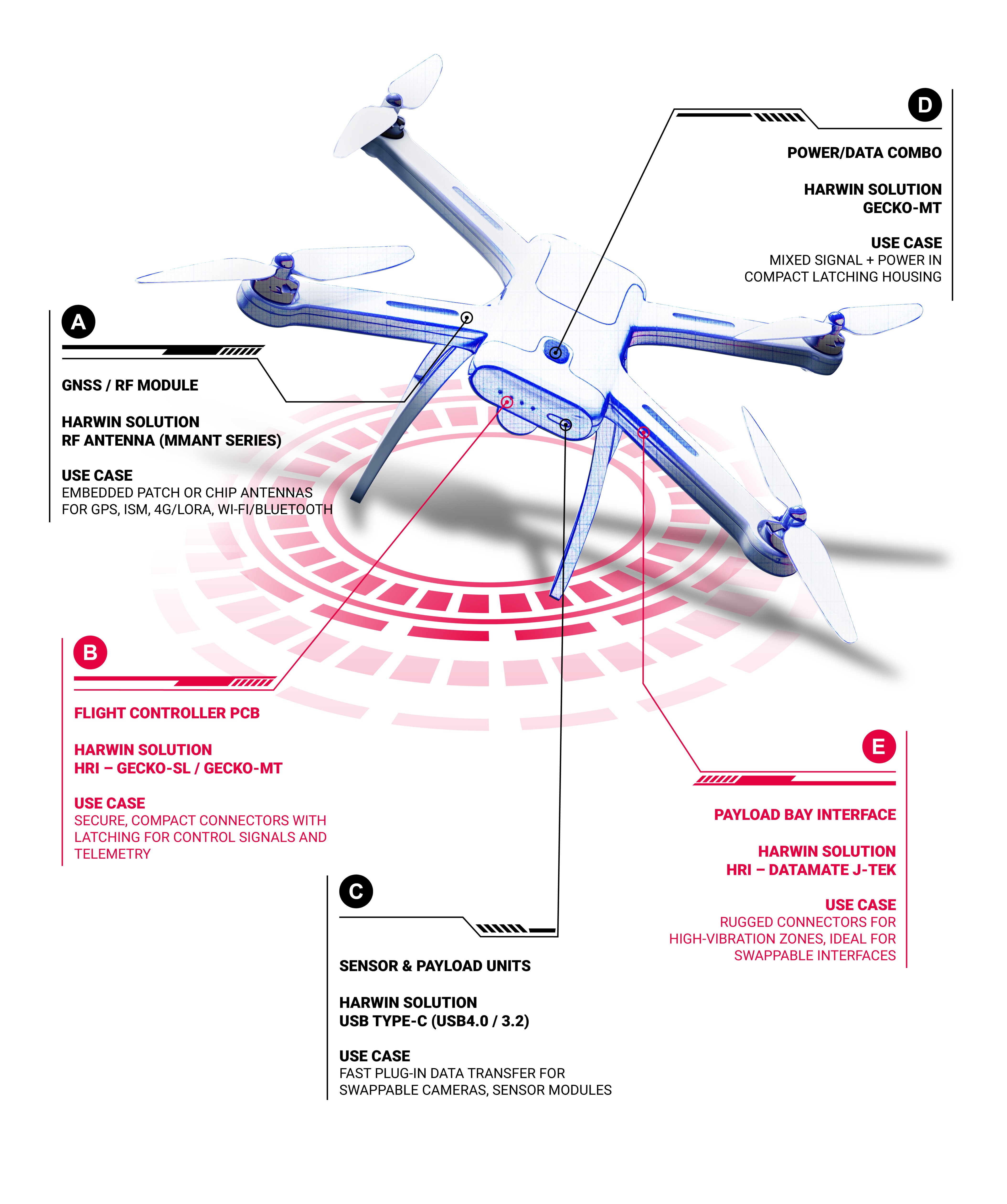 Unmanned Aircraft Systems